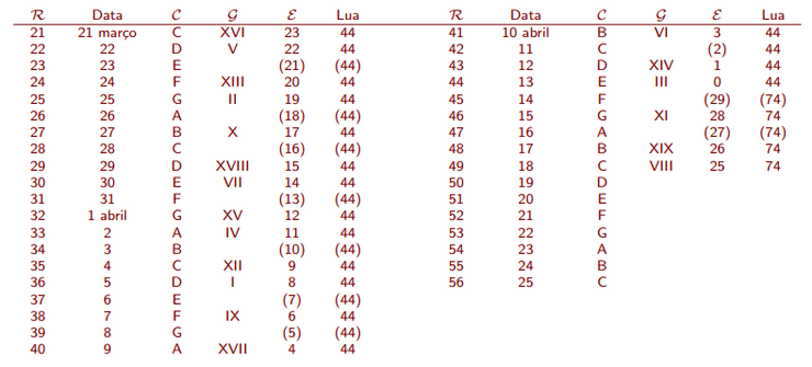 Tabela Lua R